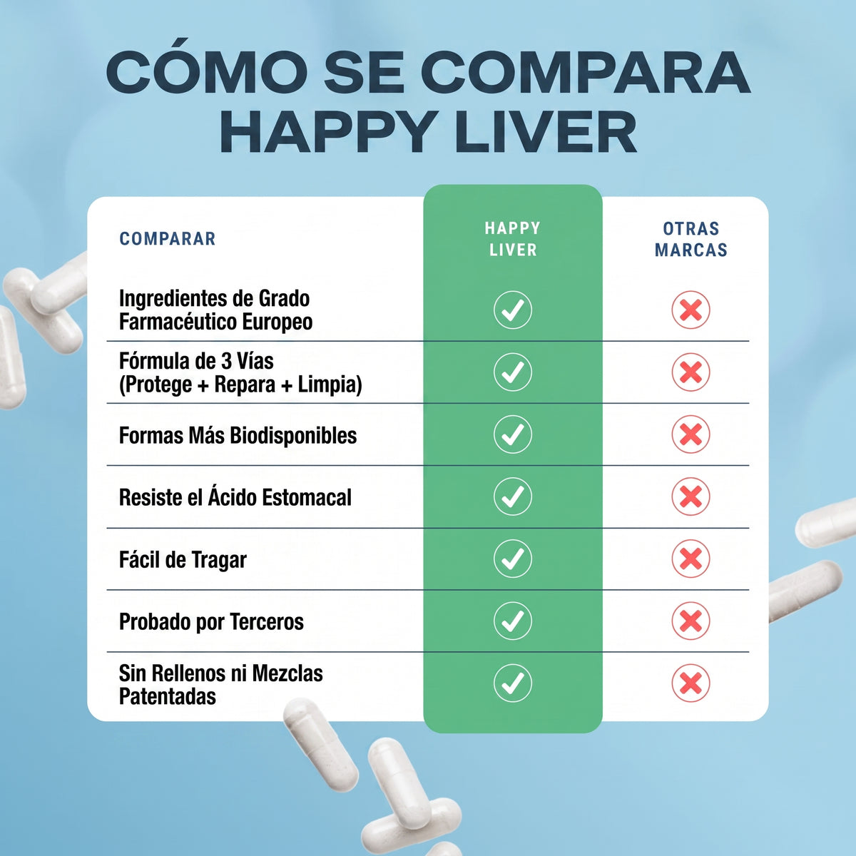 Happy Liver - Apoyo y Recuperación del Hígado